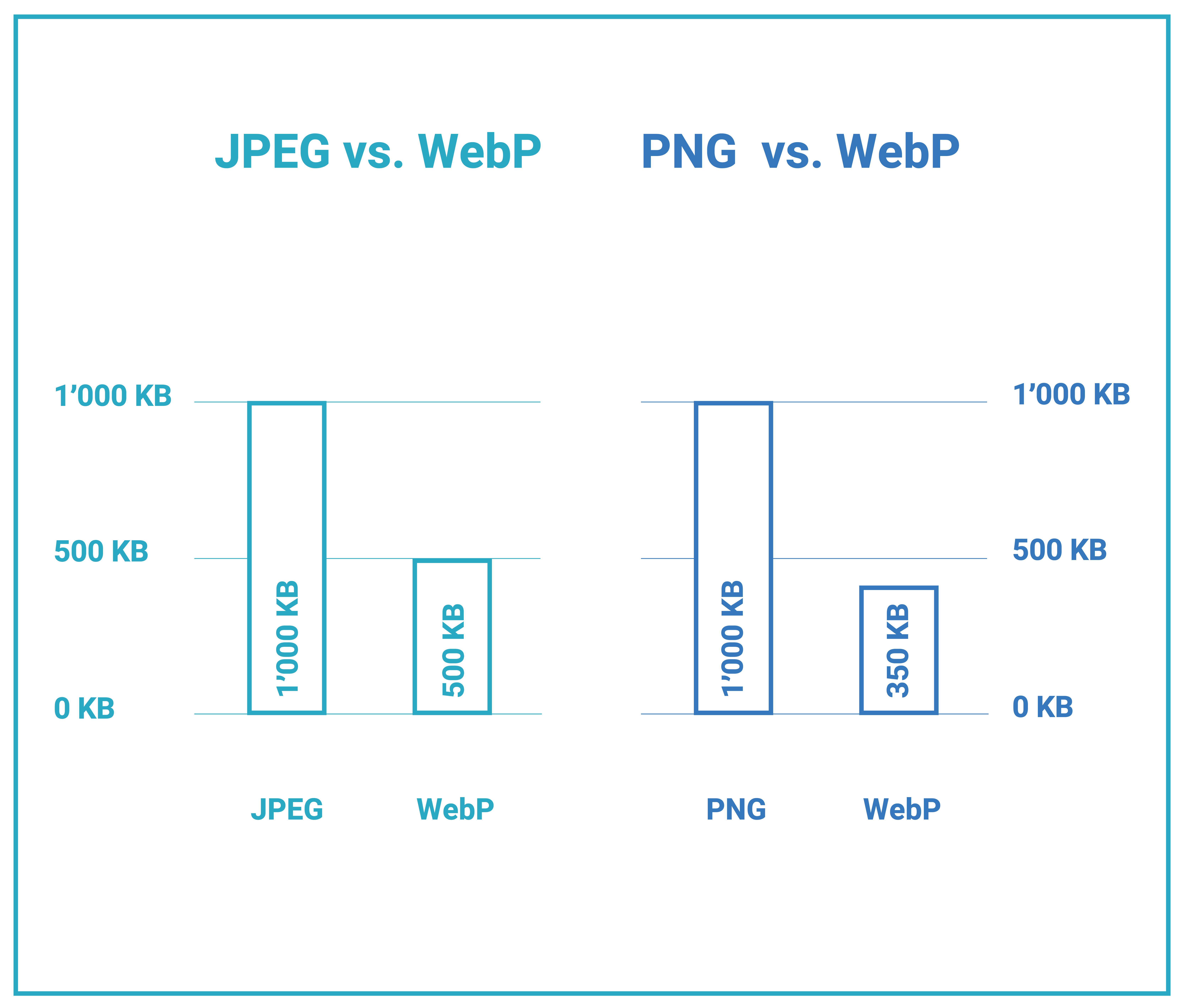 WebP im Vergleich